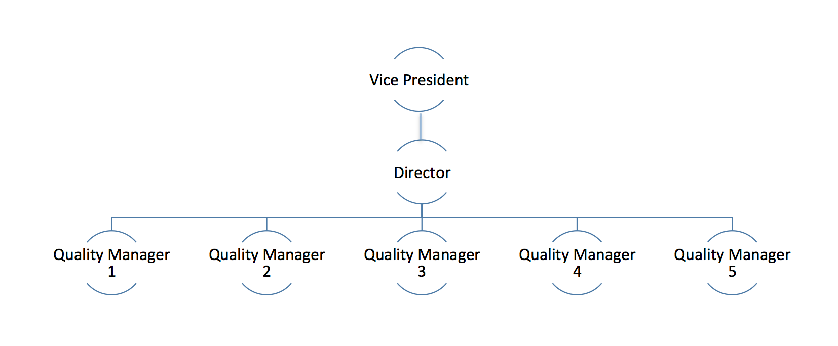 Org Chart 1.png