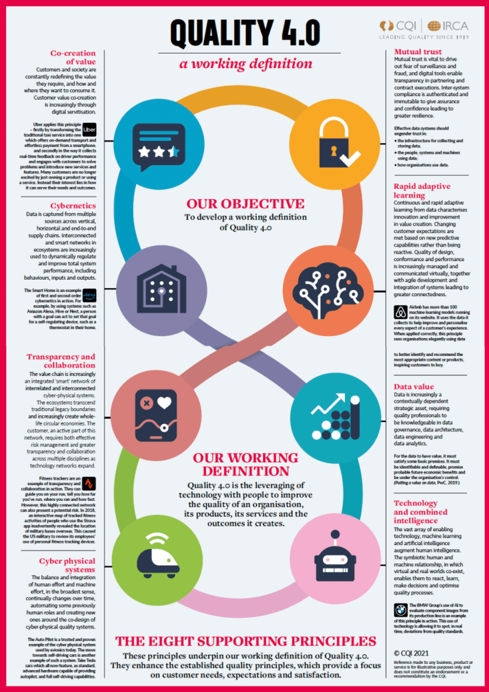 8 principles of Quality 4.0 by CQI