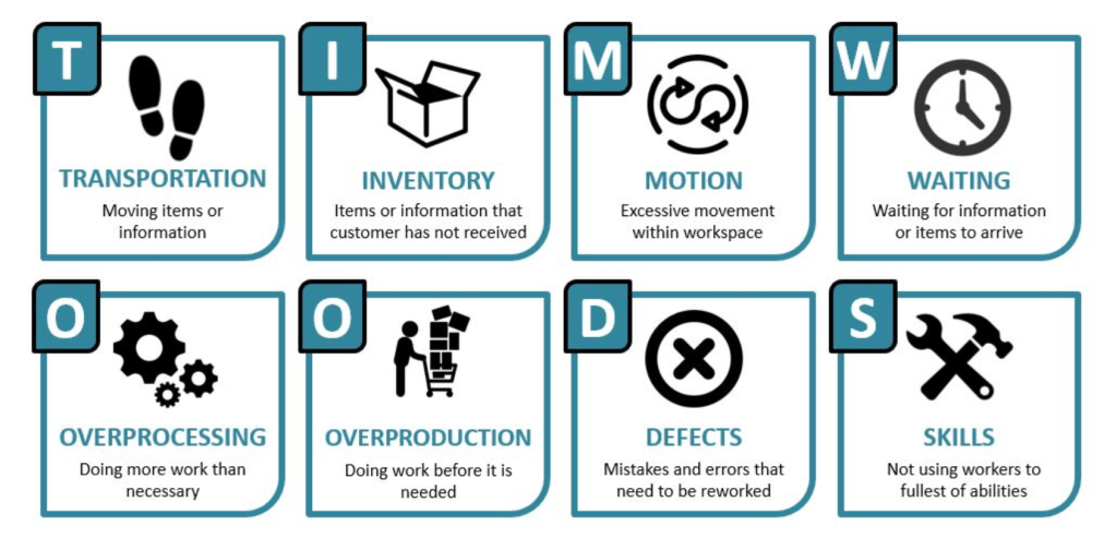 Lean Implementation in Design&nbsp;Engineering