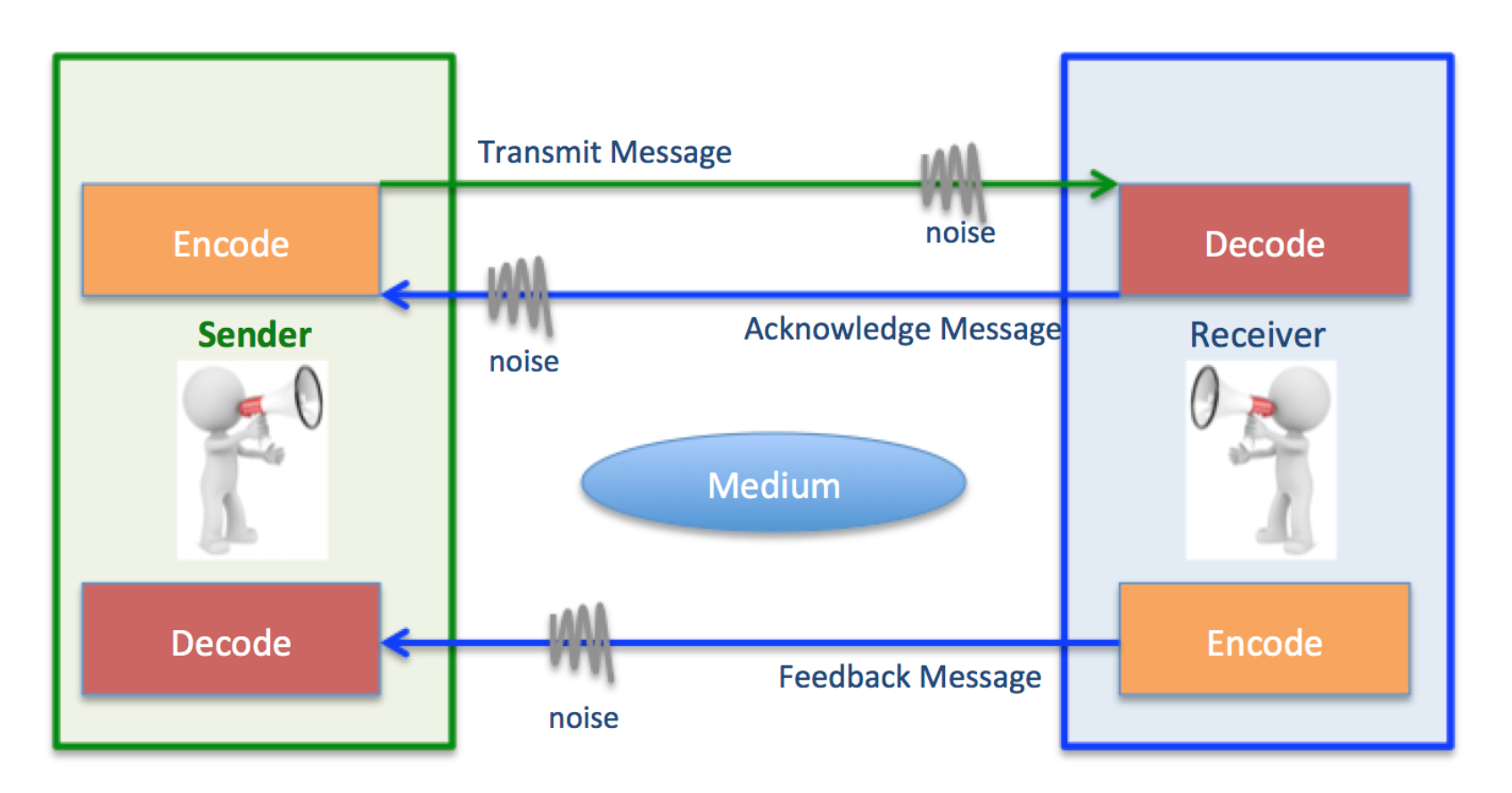 Screenshot 2018-12-11 at 22.51.17