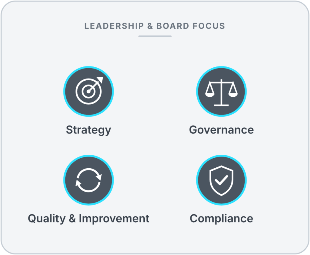 Leadership and Board focus: Strategy, Governance, Quality and Improvement, Compliance