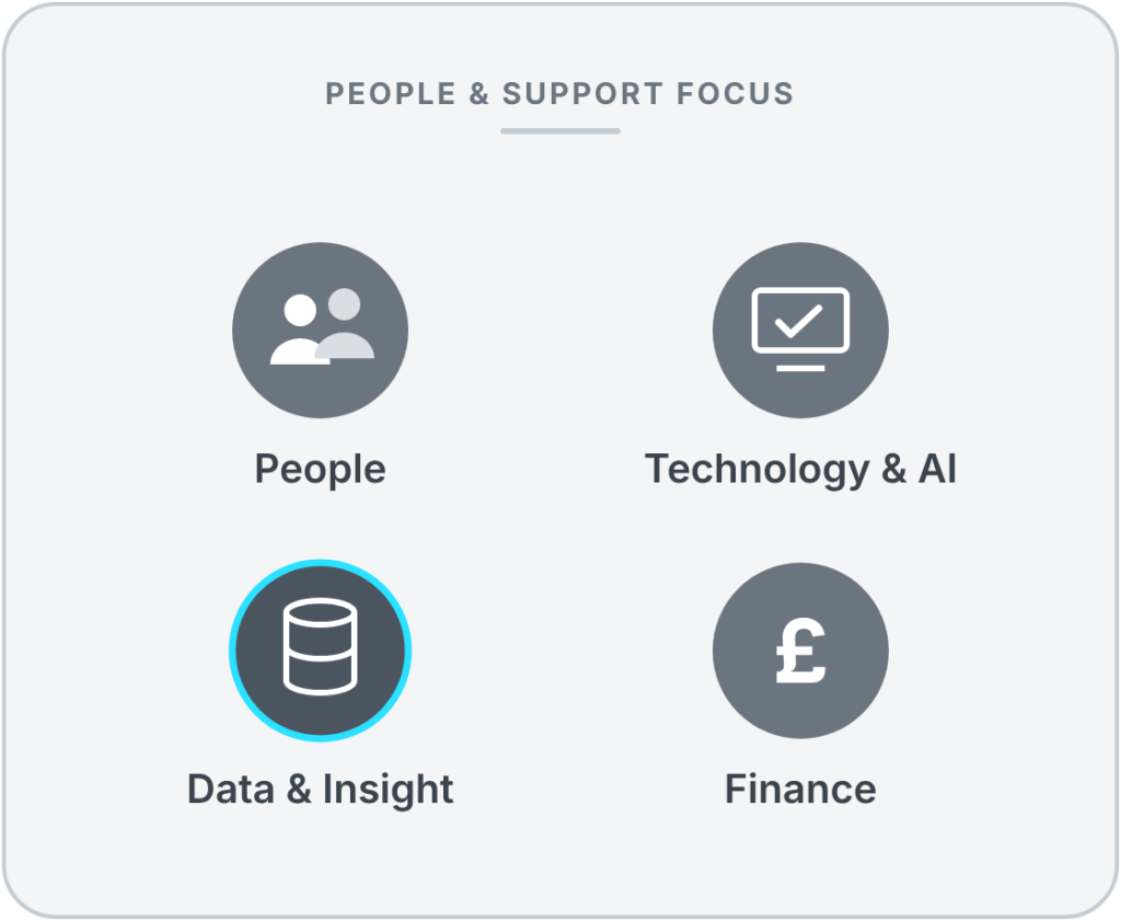 People and support focus: People, Technology and AI, Data and Insight, Finance
