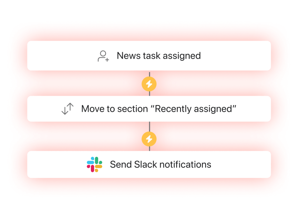Asana rule that moves an assigned task and sends a Slack notification