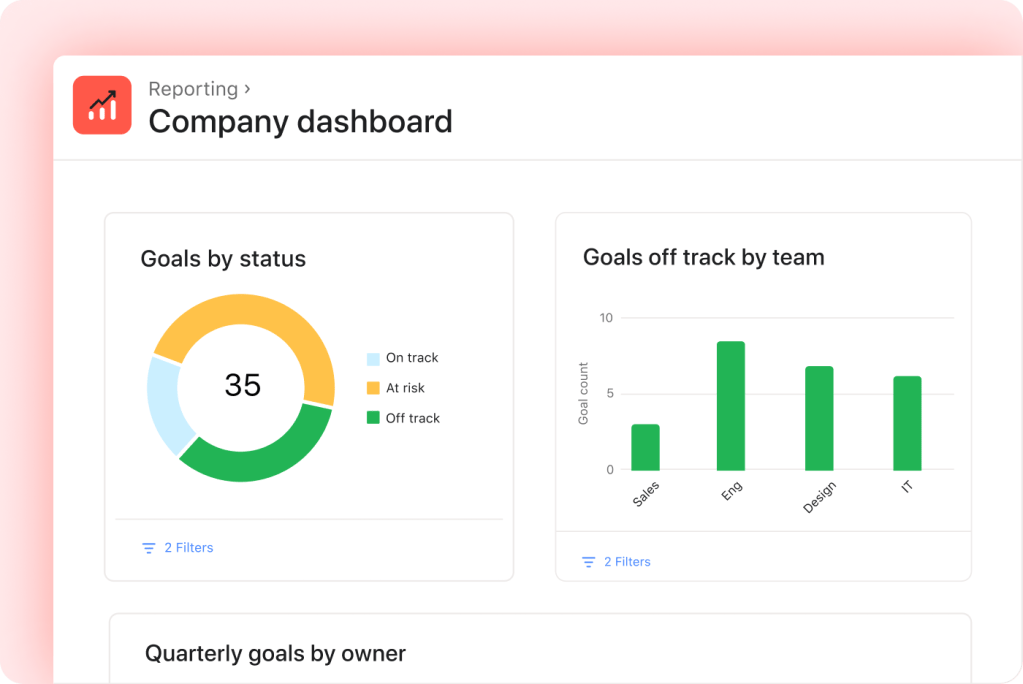Asana company dashboard showing goals by status and by team